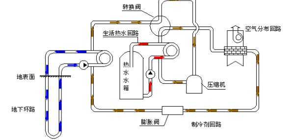 空氣源熱泵的優(yōu)勢和原理是什么？為什么選擇空氣源熱泵？