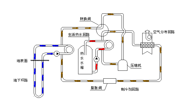 空氣源熱泵采暖VS空調(diào)采暖，誰怕誰！